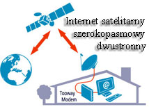 Internet satelitarny Poznań 